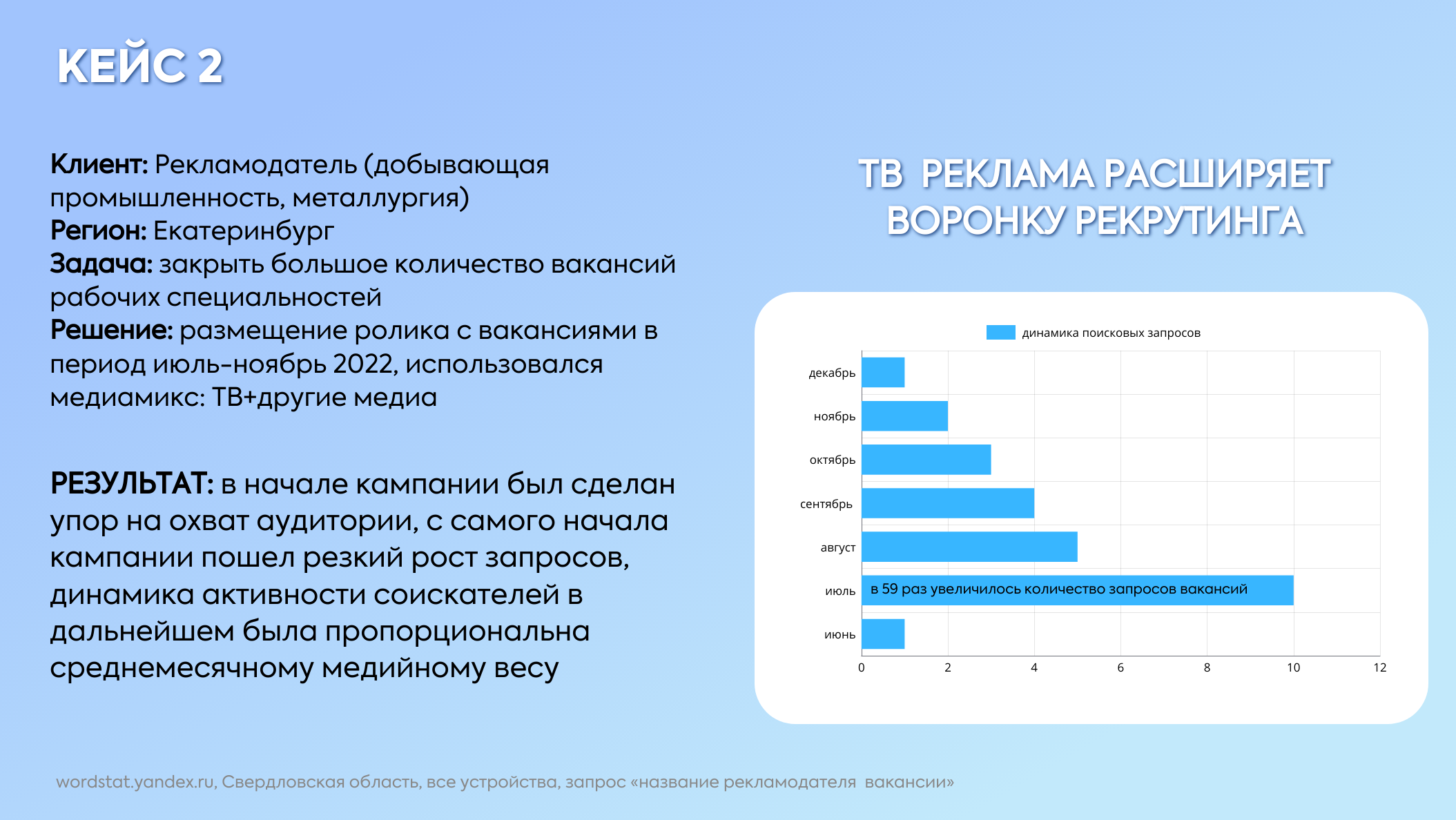 Кадровая ТВ реклама