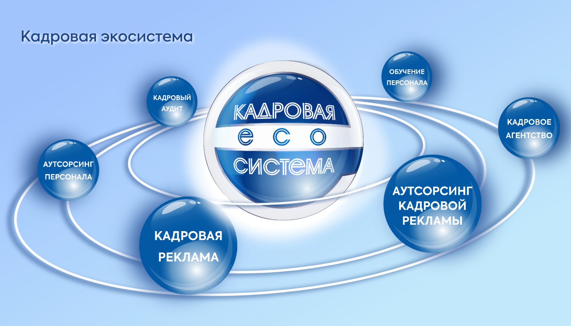 Презентация   компании