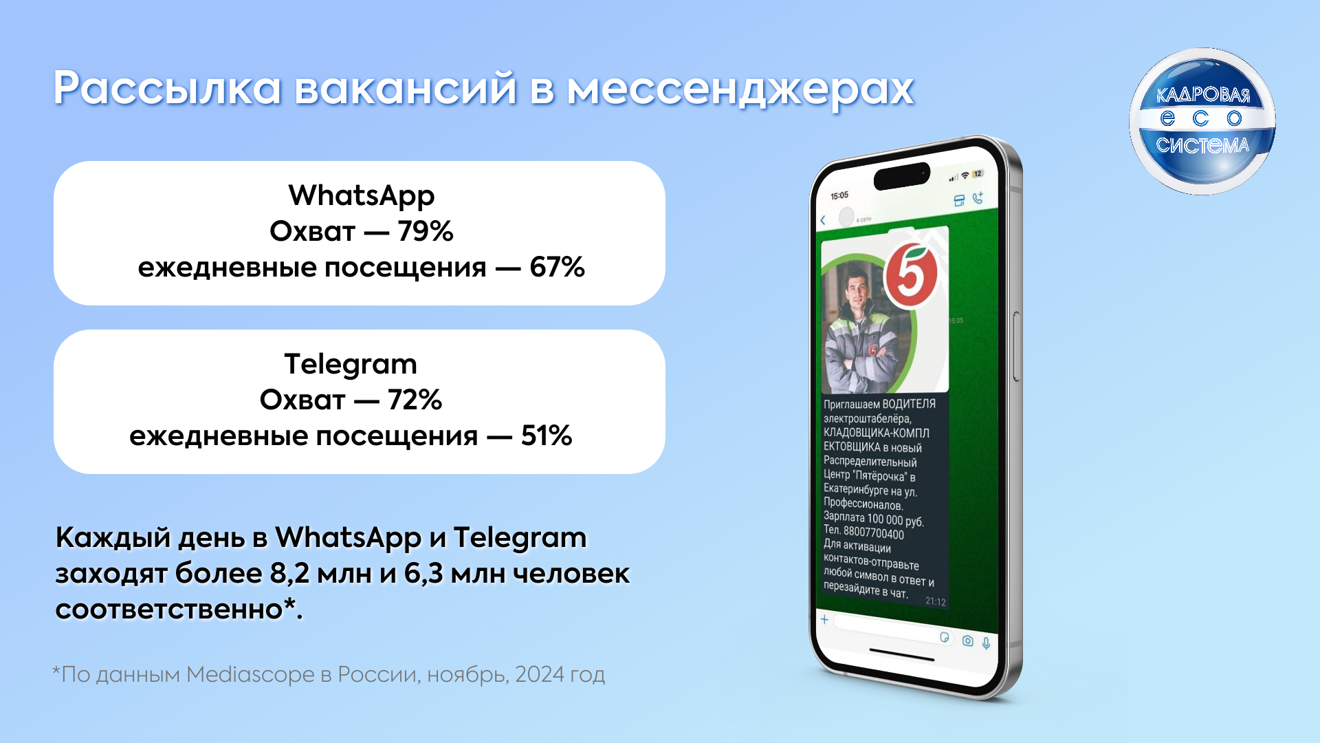 Рассылка в мессенджерах (Telegram, What's App. SMS)