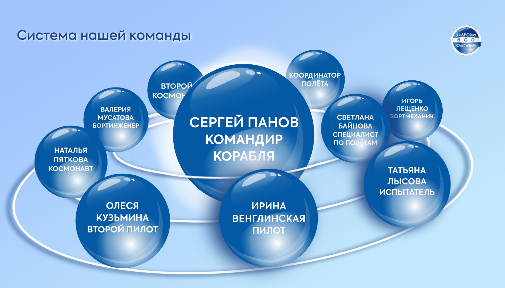 Презентация   компании