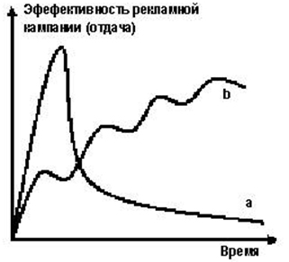 Изменения и серийность