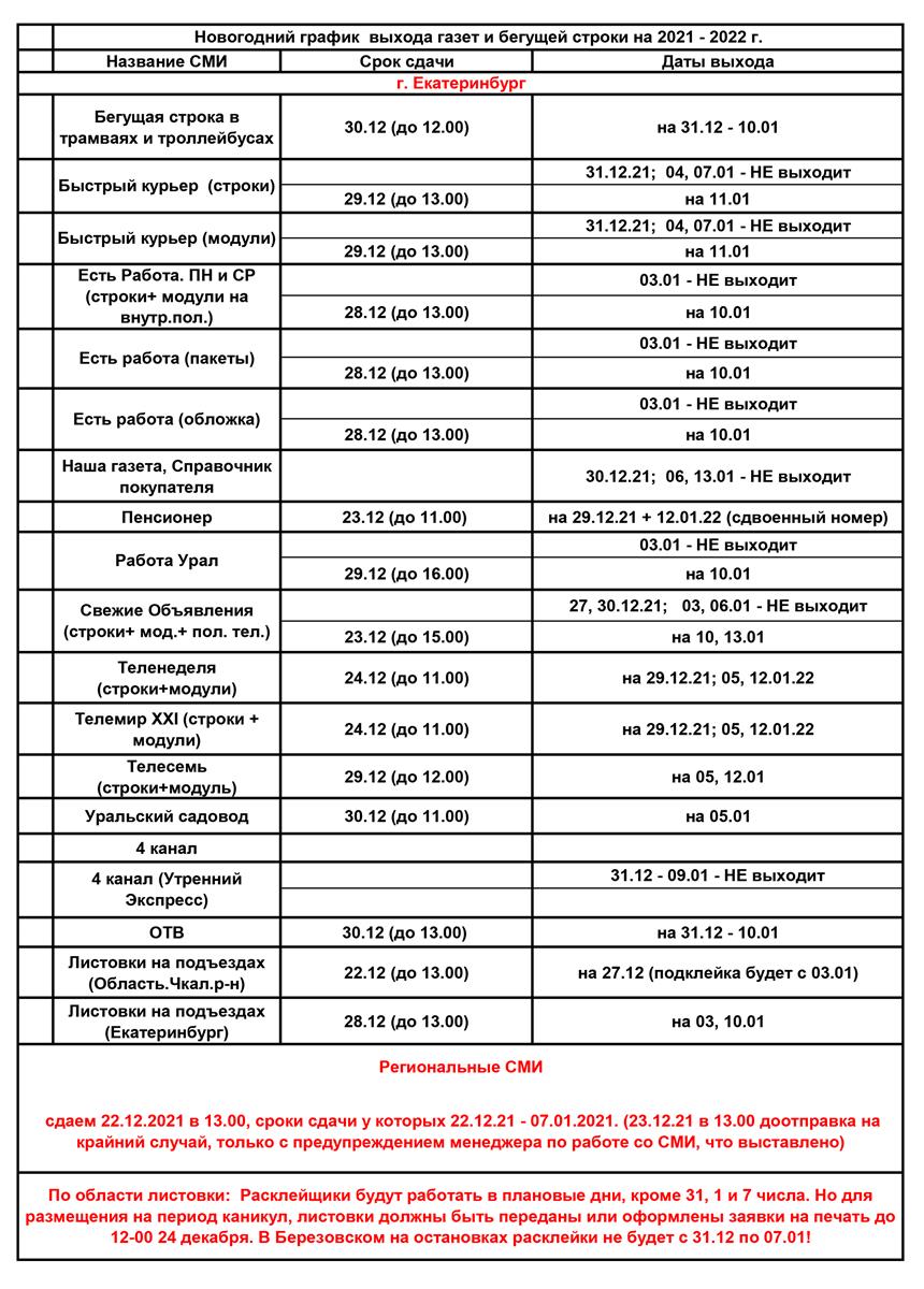 Известные сроки сдачи СМИ на 14.12.2021