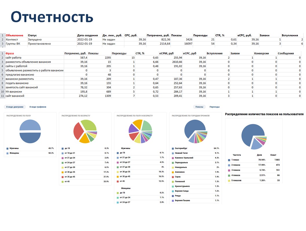 Реклама в соц.сетях и сервисах (презентация)