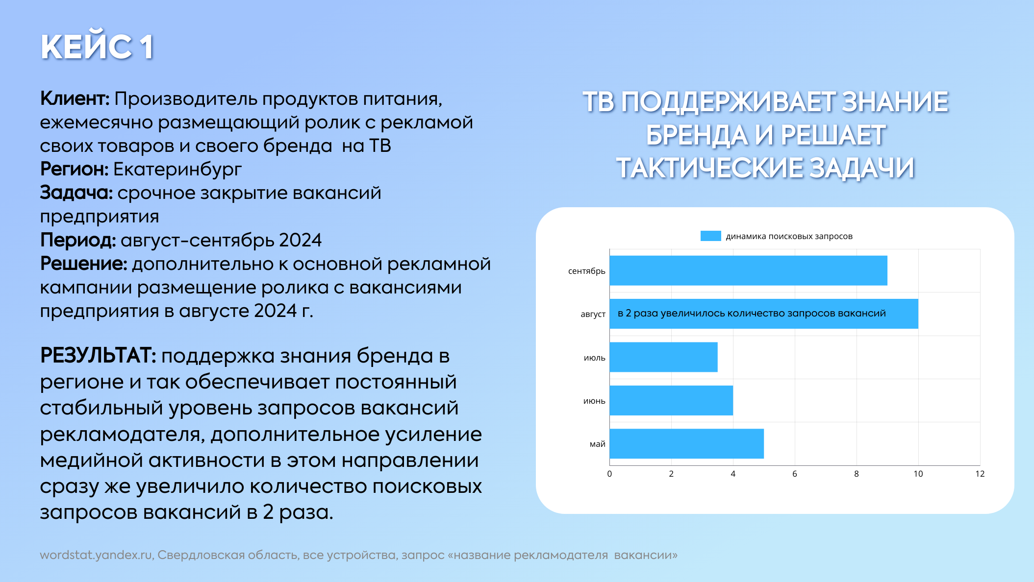 Кадровая ТВ реклама