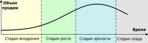 Период полураспада