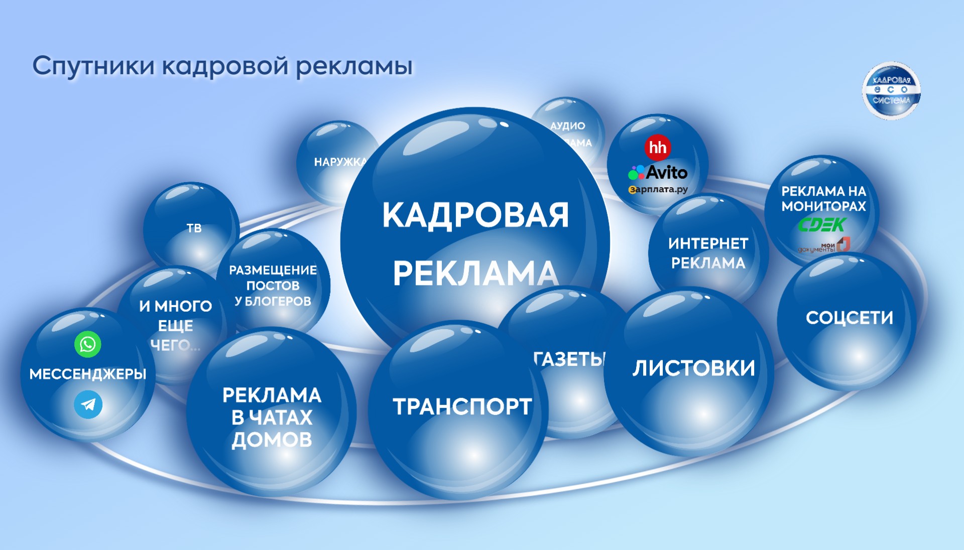 Презентация   компании